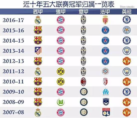 C羅到來令